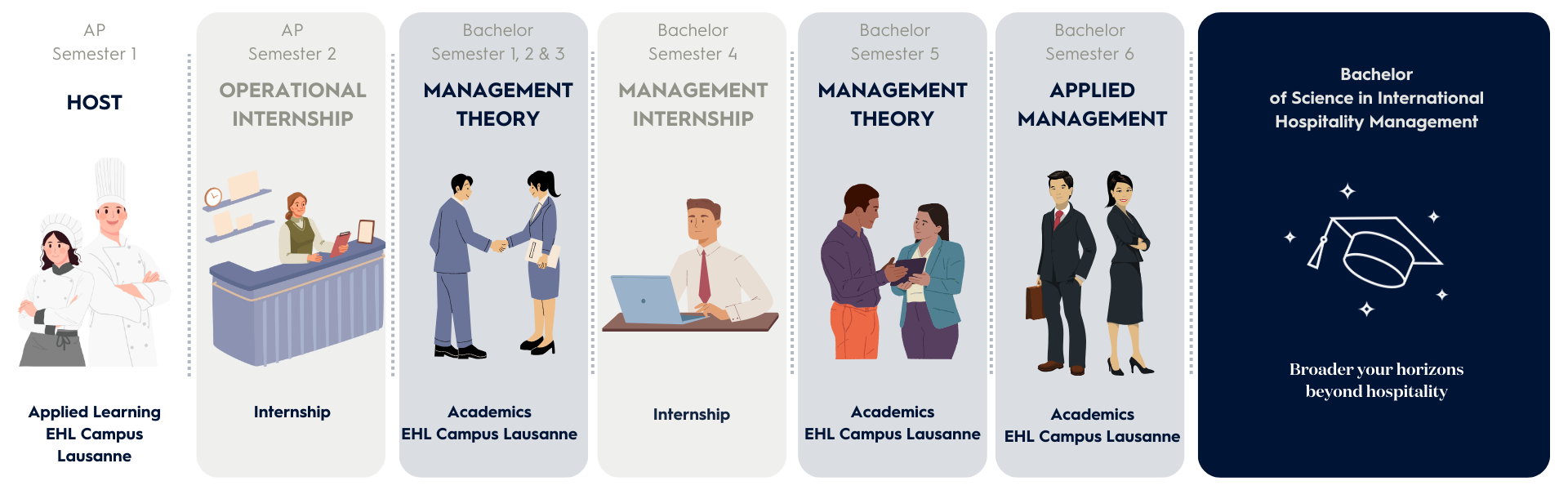 Academic Pathway Graphic